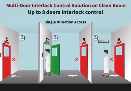 Cửa liên động interlock door